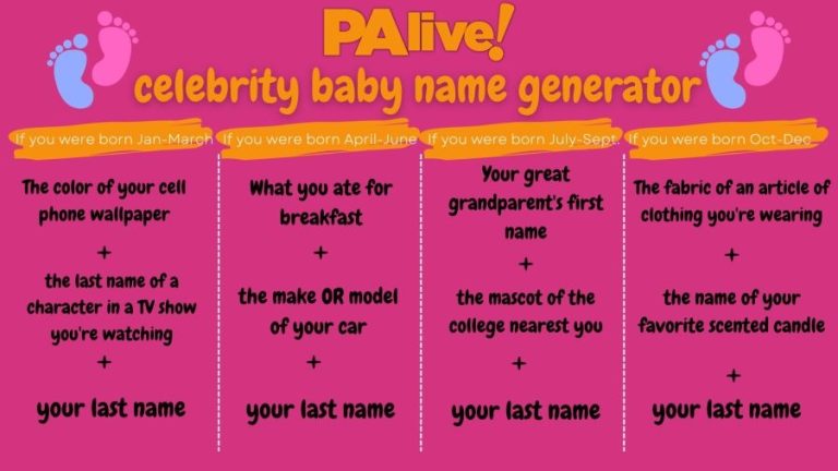 Celebrity Name Generator
